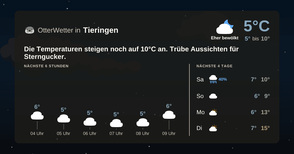 Widget-Vorschau für Tieringen Wetter-Widget-Vorschau mit Vorhersagedaten für Tieringen
