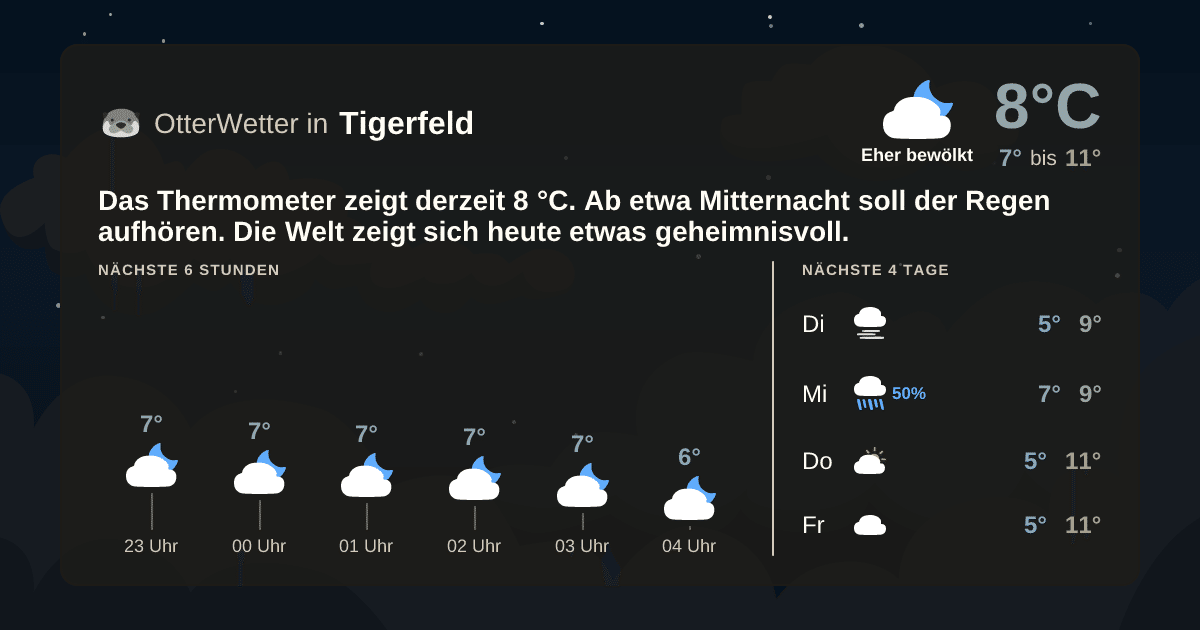 OtterWetter-Widget Tigerfeld