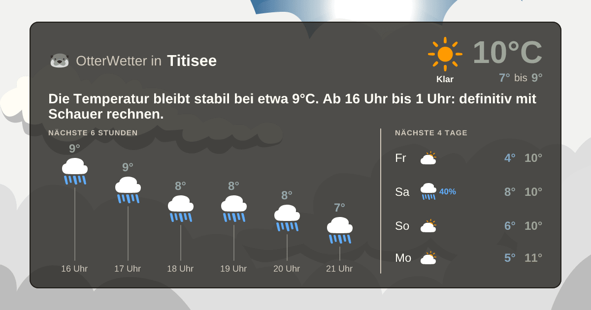 Widget-Vorschau für Titisee Wetter-Widget-Vorschau mit Vorhersagedaten für Titisee