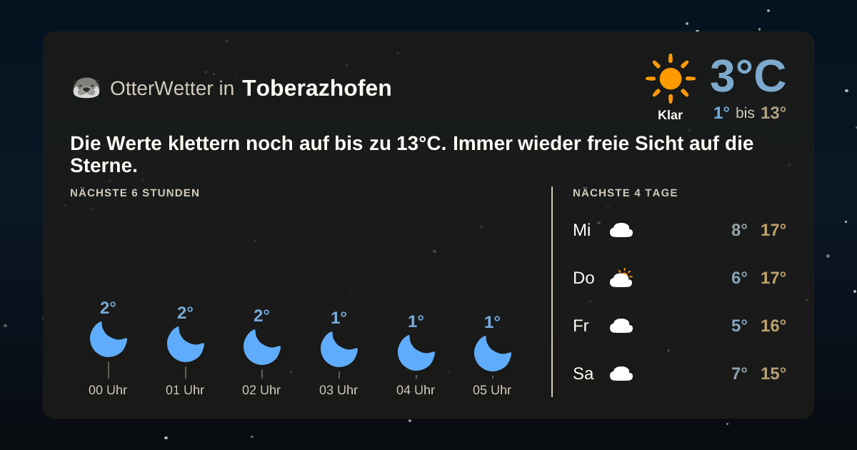 Widget-Vorschau für Toberazhofen Wetter-Widget-Vorschau mit Vorhersagedaten für Toberazhofen