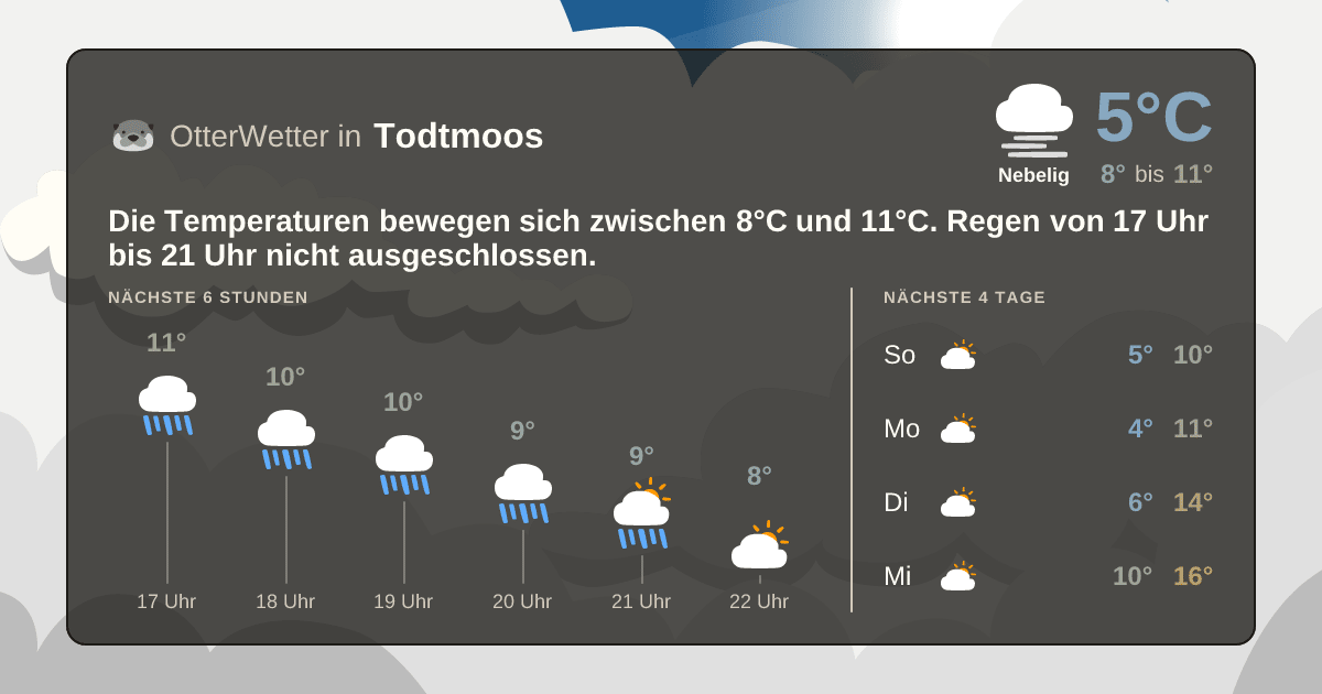 OtterWetter-Widget Todtmoos