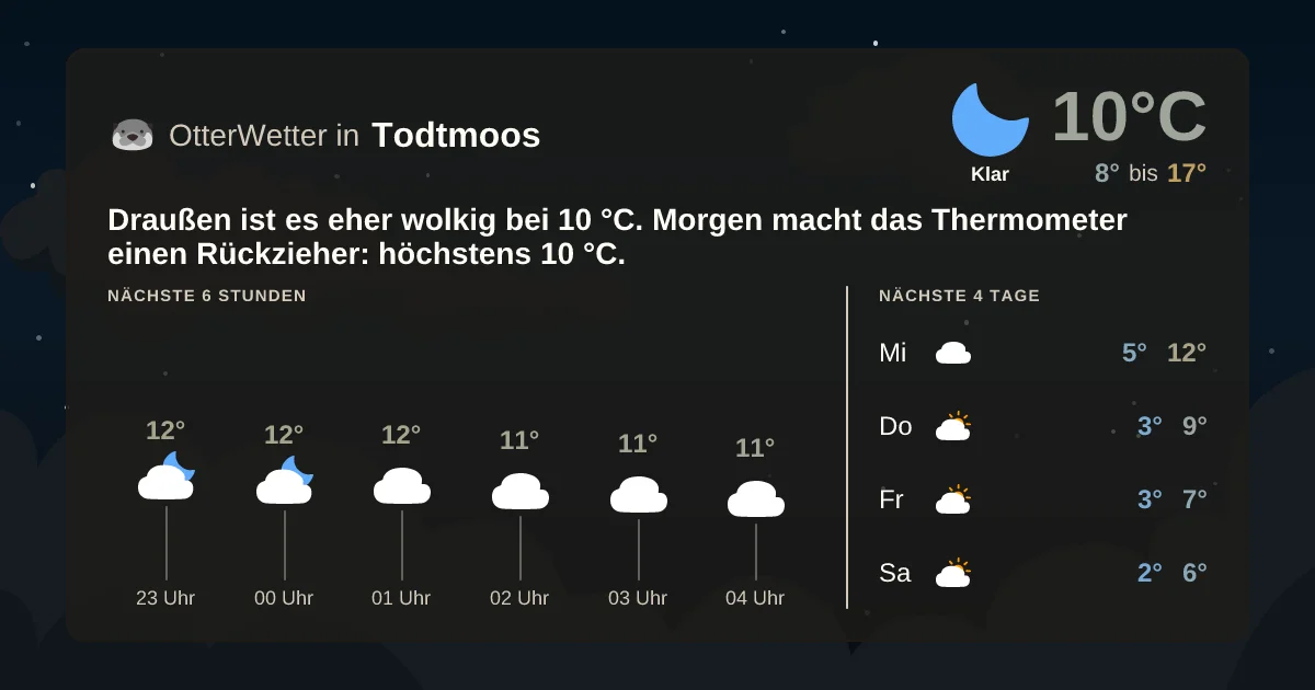 Wetter-Widget-Vorschau mit Vorhersagedaten für Todtmoos