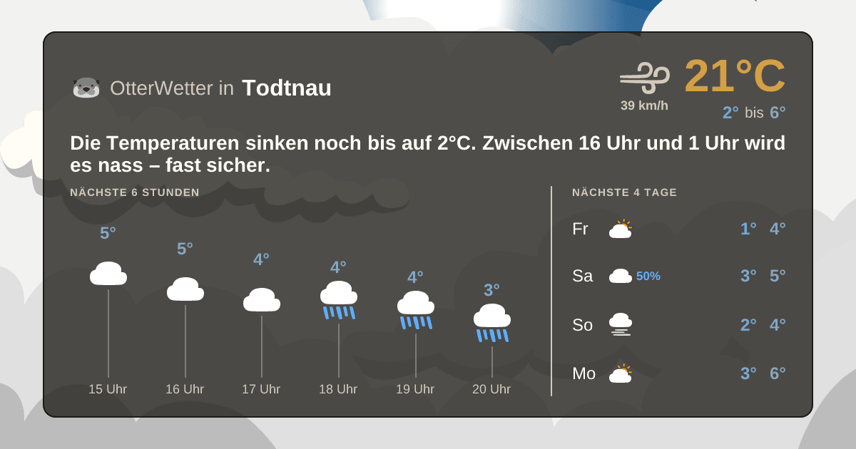 Widget-Vorschau für Todtnau Wetter-Widget-Vorschau mit Vorhersagedaten für Todtnau