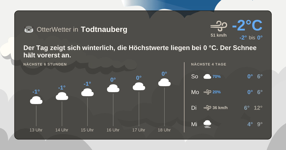 OtterWetter-Widget Todtnauberg