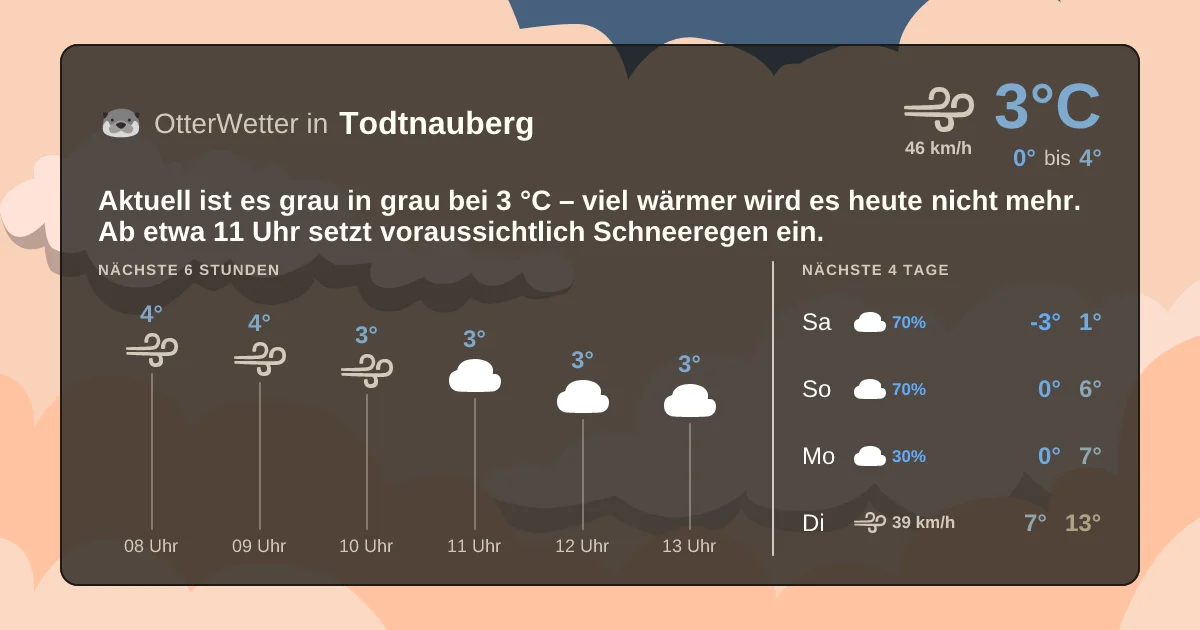 Widget-Vorschau für Todtnauberg Wetter-Widget-Vorschau mit Vorhersagedaten für Todtnauberg
