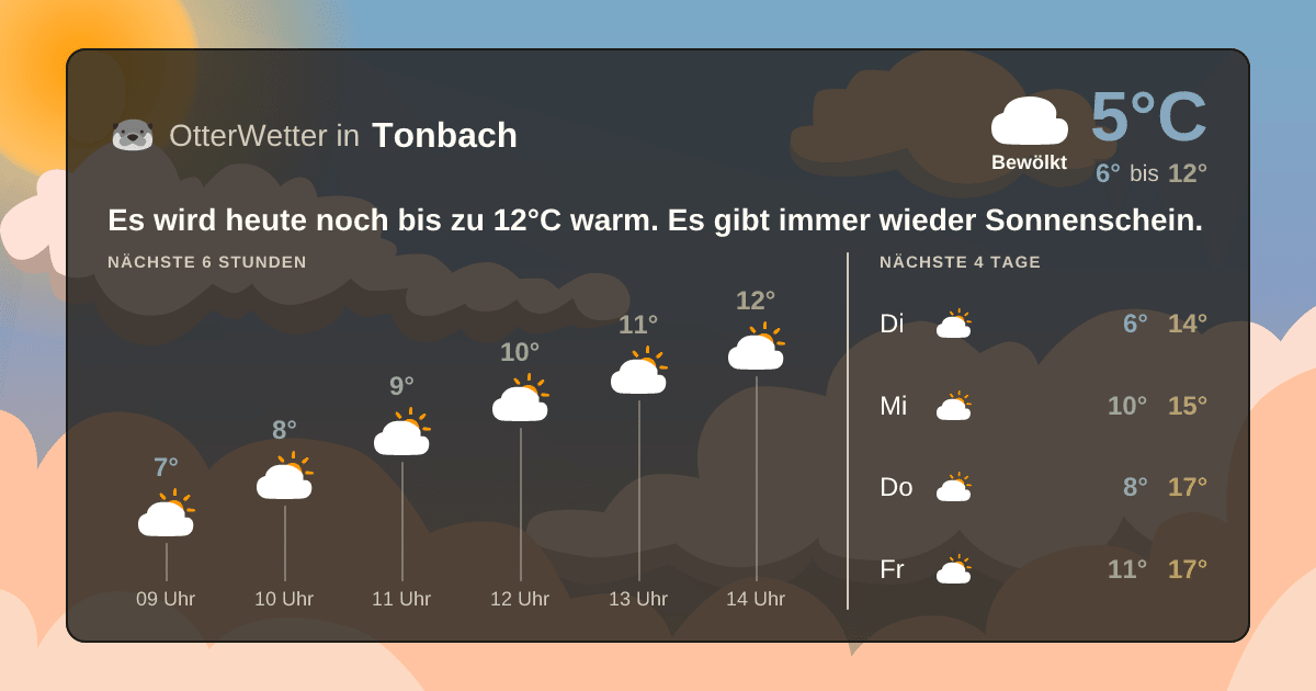 OtterWetter-Widget Tonbach