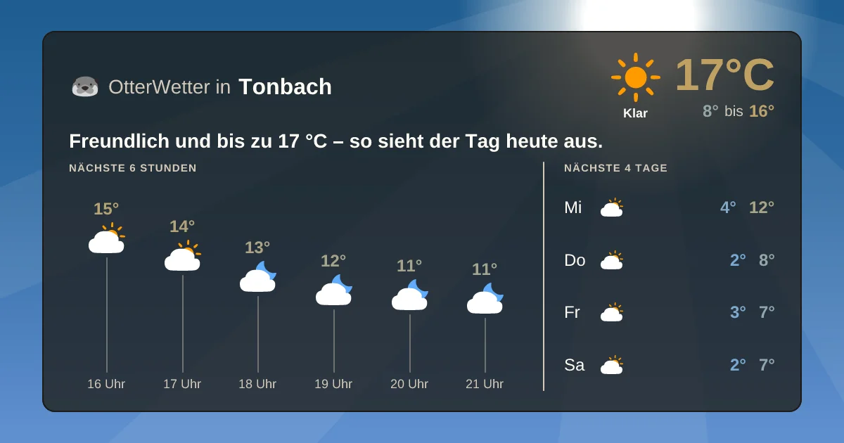 Wetter-Widget-Vorschau mit Vorhersagedaten für Tonbach