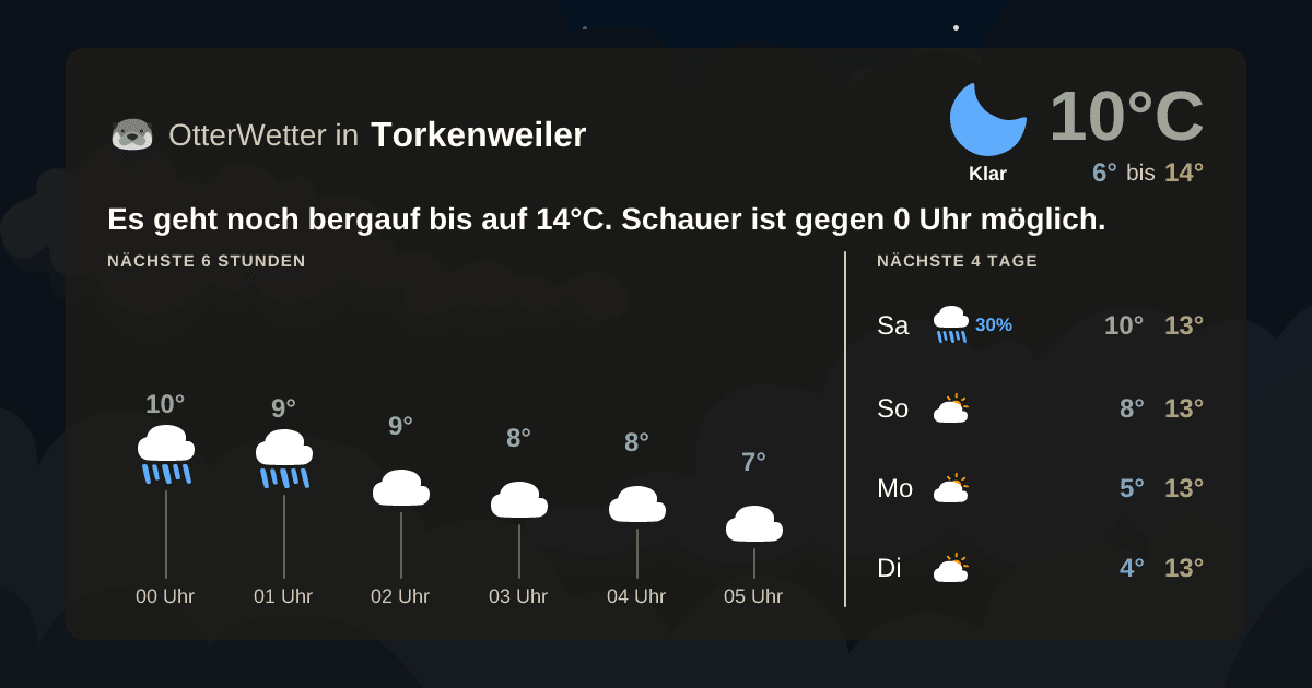 Widget-Vorschau für Torkenweiler Wetter-Widget-Vorschau mit Vorhersagedaten für Torkenweiler