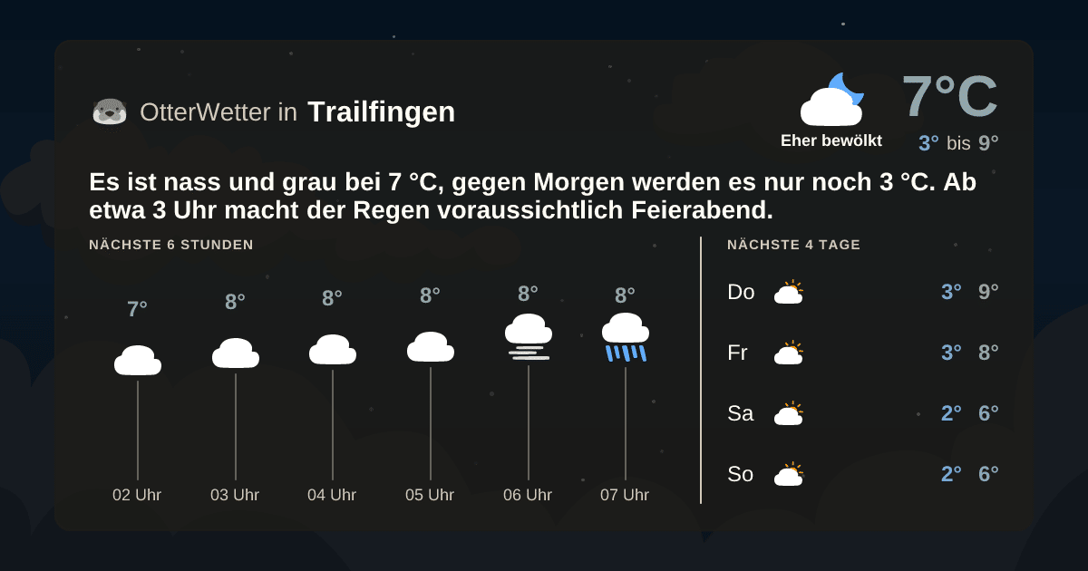 OtterWetter-Widget Trailfingen