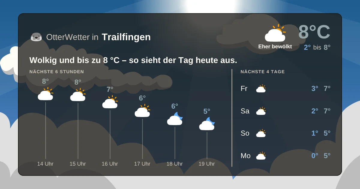Wetter-Widget-Vorschau mit Vorhersagedaten für Trailfingen