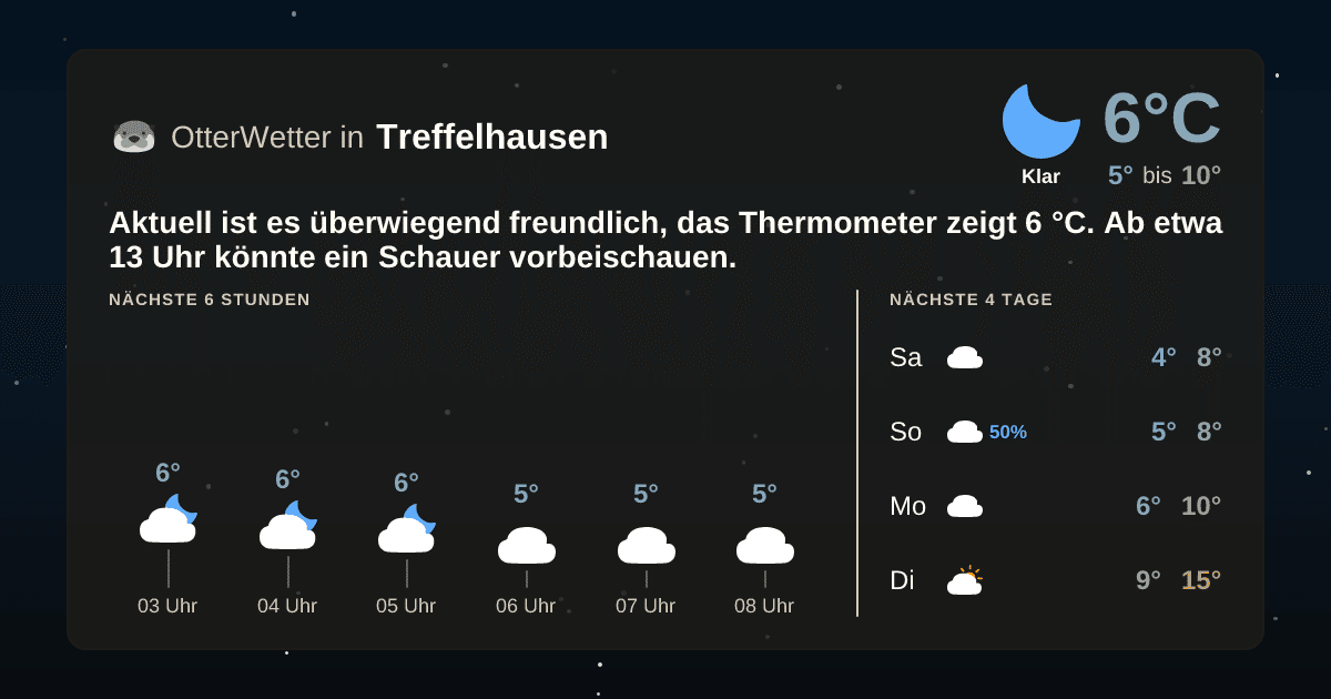 OtterWetter-Widget Treffelhausen