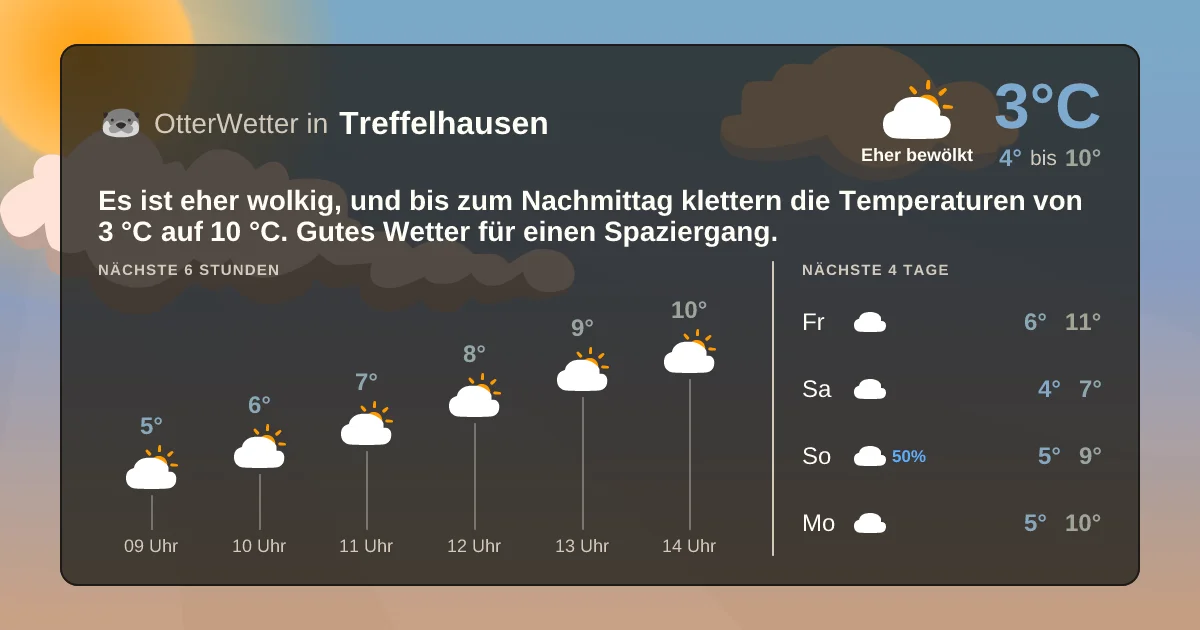 Widget-Vorschau für Treffelhausen Wetter-Widget-Vorschau mit Vorhersagedaten für Treffelhausen
