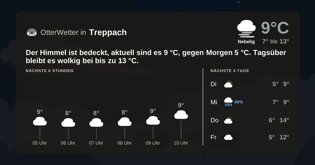 Widget-Vorschau für Treppach Wetter-Widget-Vorschau mit Vorhersagedaten für Treppach