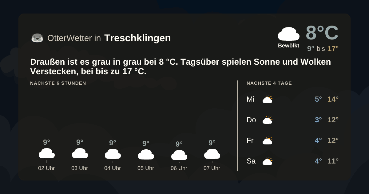 OtterWetter-Widget Treschklingen