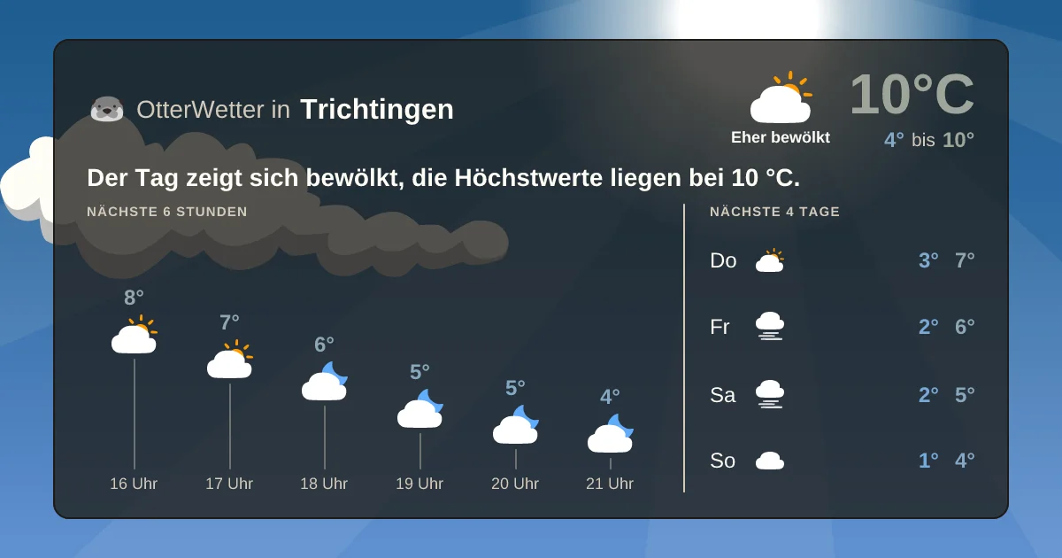 Wetter-Widget-Vorschau mit Vorhersagedaten für Trichtingen