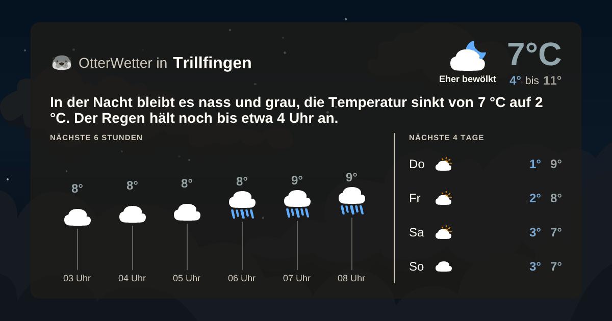 OtterWetter-Widget Trillfingen