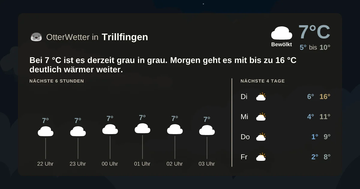 Wetter-Widget-Vorschau mit Vorhersagedaten für Trillfingen