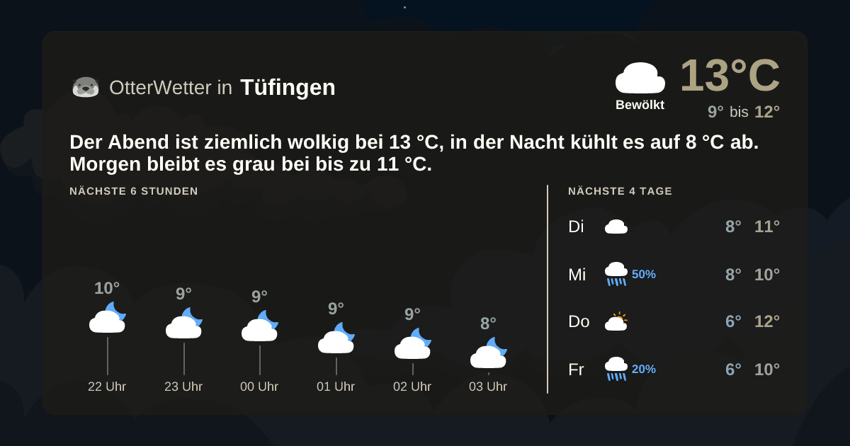 OtterWetter-Widget Tüfingen