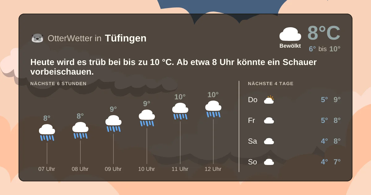 Wetter-Widget-Vorschau mit Vorhersagedaten für Tüfingen