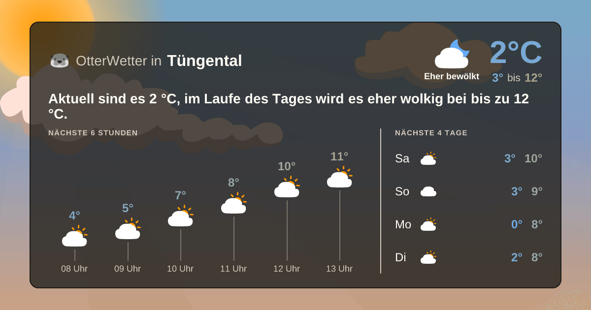 OtterWetter-Widget Tüngental