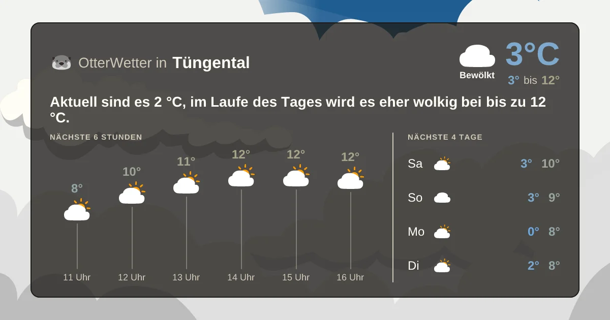 Wetter-Widget-Vorschau mit Vorhersagedaten für Tüngental