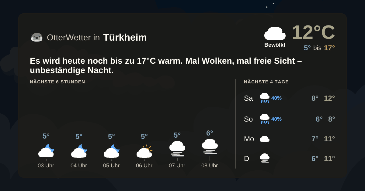 OtterWetter-Widget Türkheim