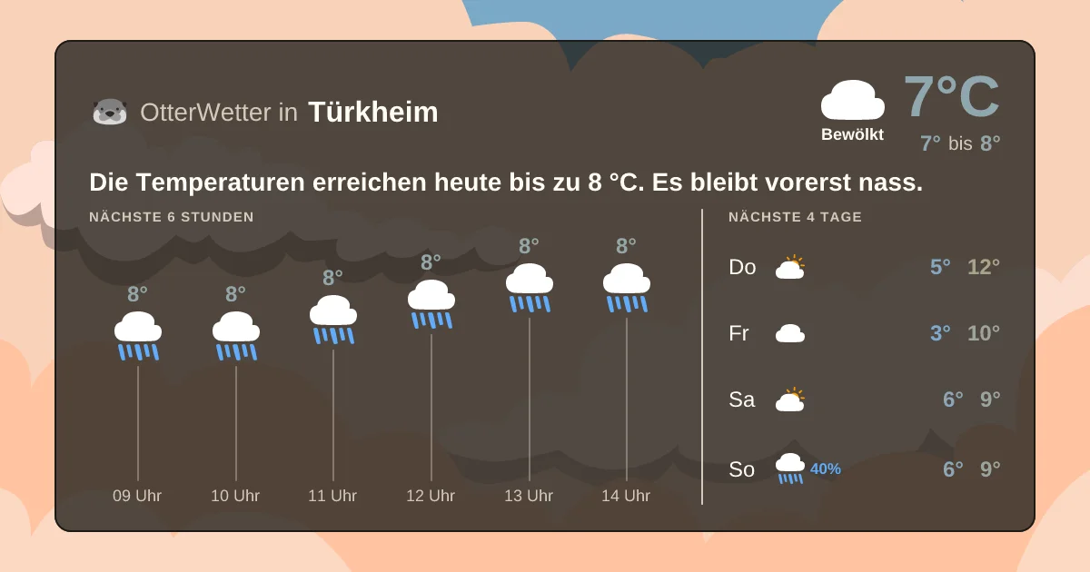 Wetter-Widget-Vorschau mit Vorhersagedaten für Türkheim