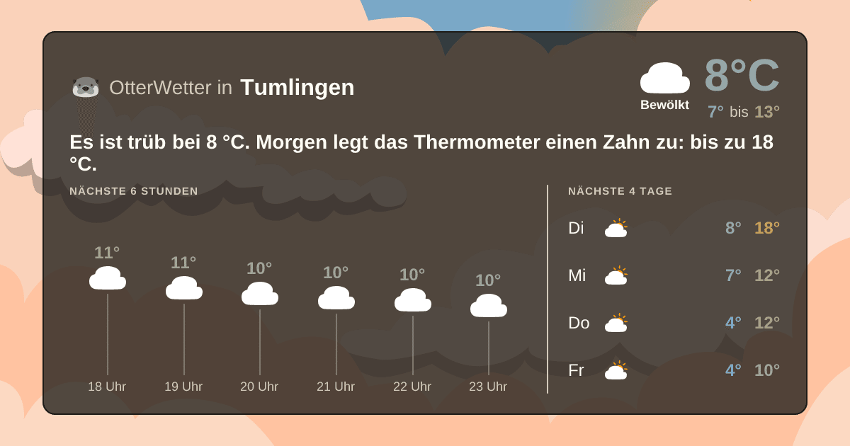 OtterWetter-Widget Tumlingen