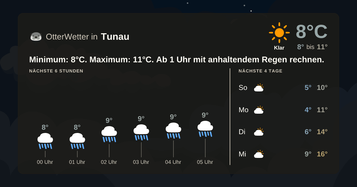 Widget-Vorschau für Tunau Wetter-Widget-Vorschau mit Vorhersagedaten für Tunau