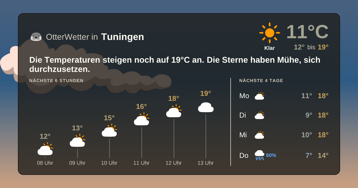 Wetter-Widget-Vorschau mit Vorhersagedaten für Tuningen
