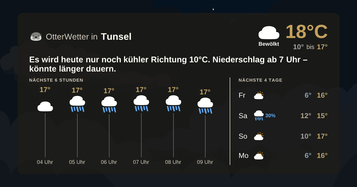 Widget-Vorschau für Tunsel Wetter-Widget-Vorschau mit Vorhersagedaten für Tunsel