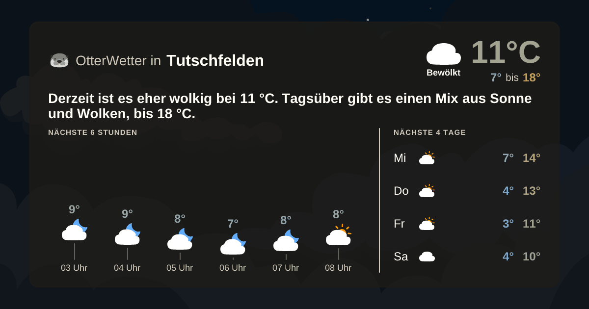 OtterWetter-Widget Tutschfelden