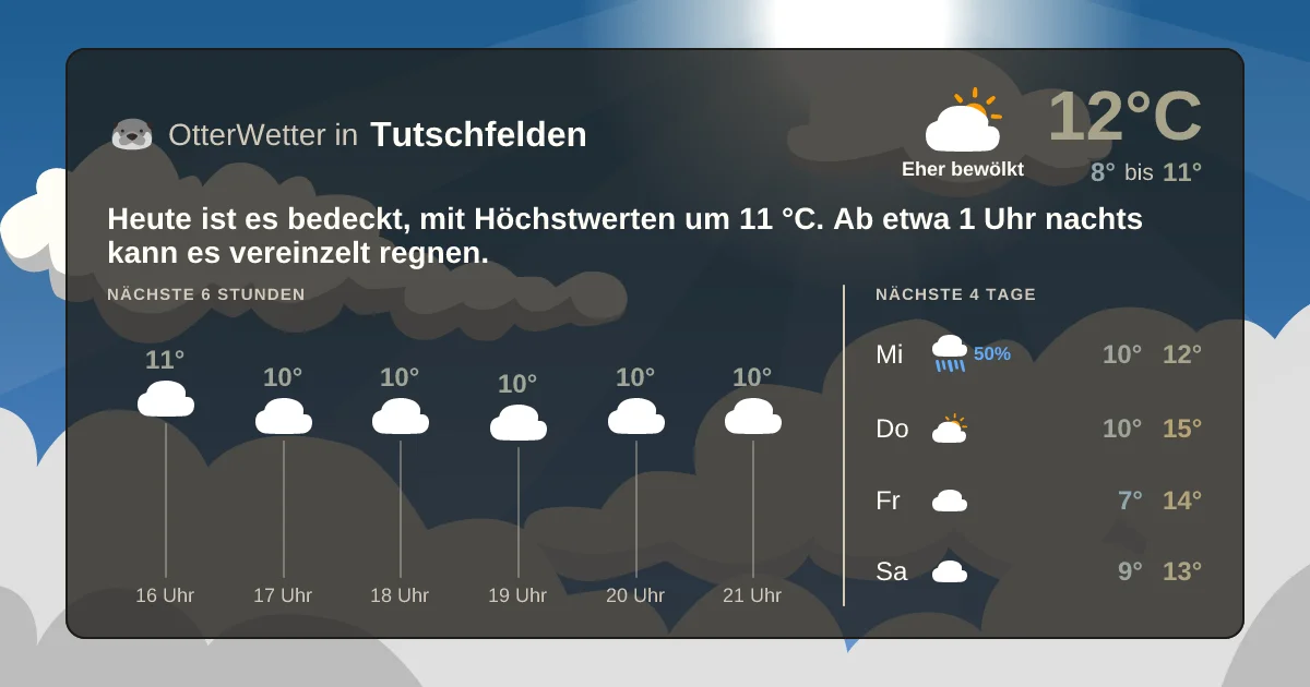Widget-Vorschau für Tutschfelden Wetter-Widget-Vorschau mit Vorhersagedaten für Tutschfelden