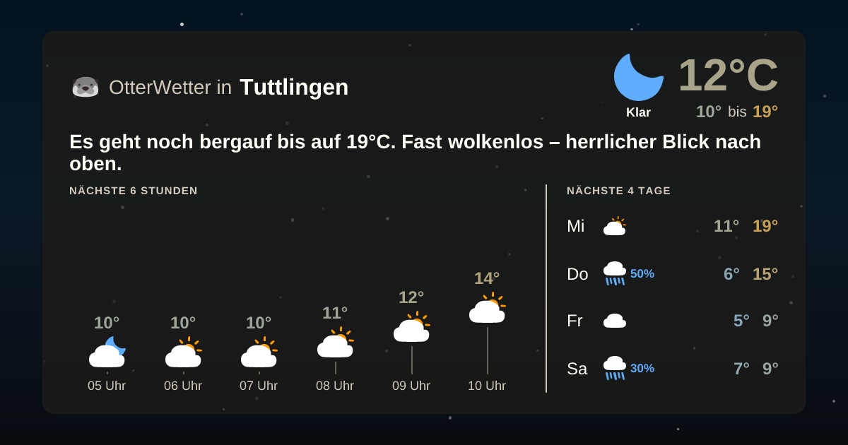 Wetter-Widget-Vorschau mit Vorhersagedaten für Tuttlingen