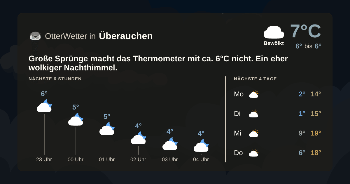 Wetter-Widget-Vorschau mit Vorhersagedaten für Überauchen