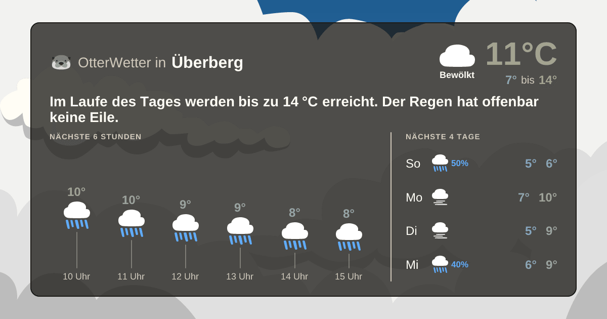 OtterWetter-Widget Überberg