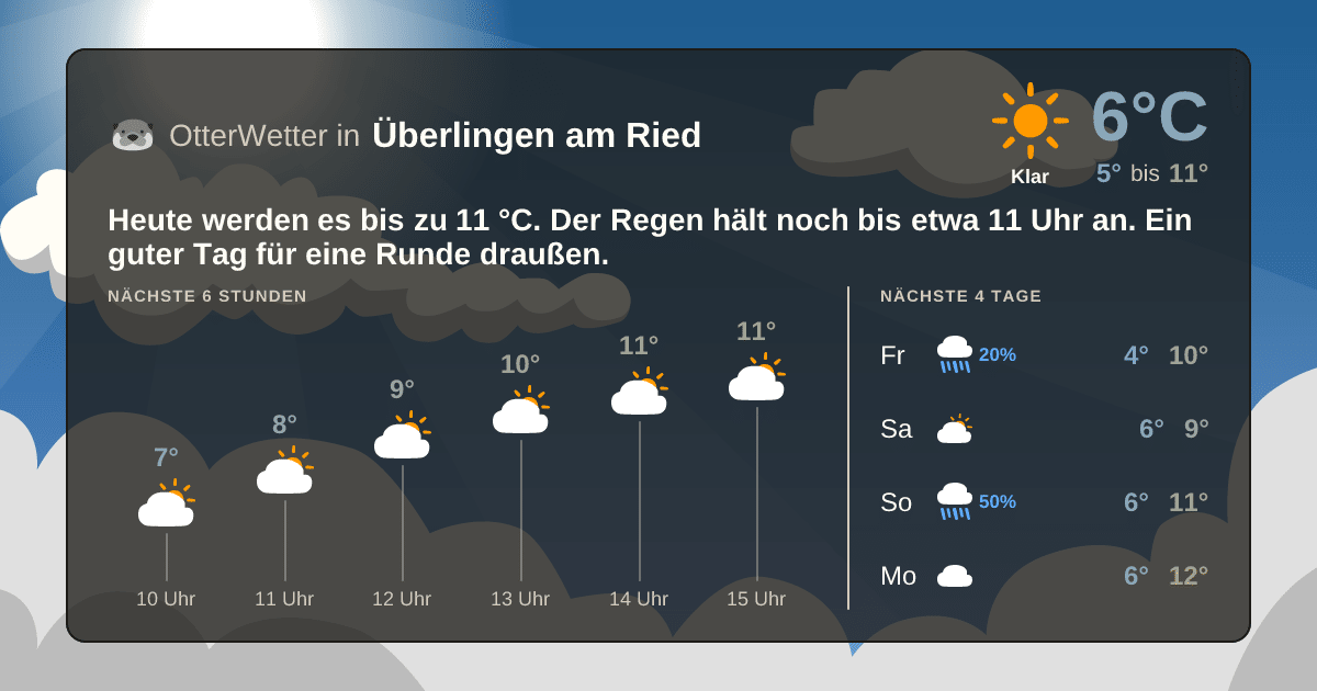 Wetter-Widget-Vorschau mit Vorhersagedaten für Überlingen am Ried
