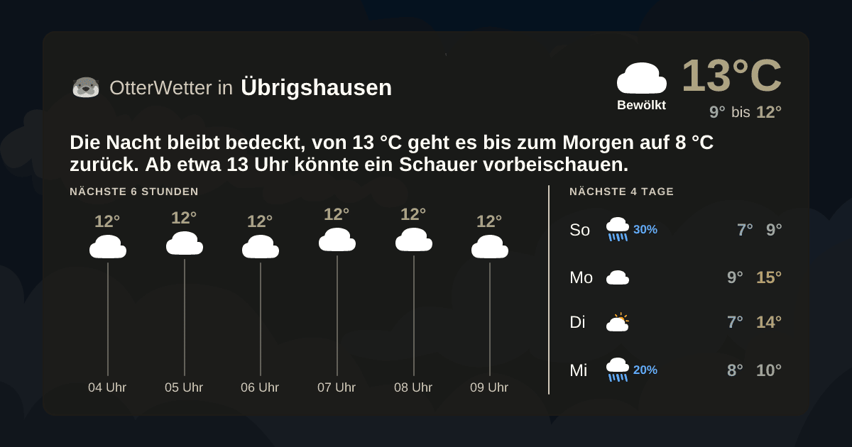 Widget-Vorschau für Übrigshausen Wetter-Widget-Vorschau mit Vorhersagedaten für Übrigshausen