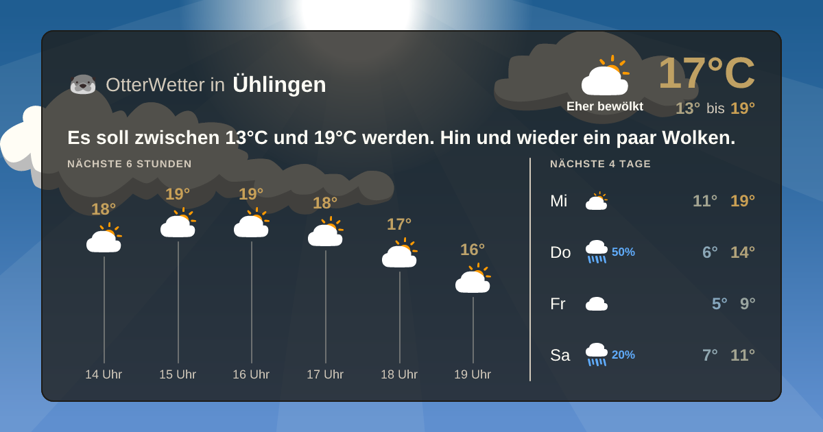 Widget-Vorschau für Ühlingen Wetter-Widget-Vorschau mit Vorhersagedaten für Ühlingen