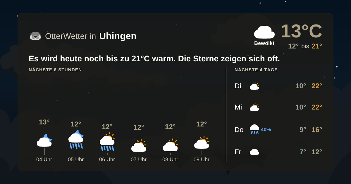 OtterWetter-Widget Uhingen