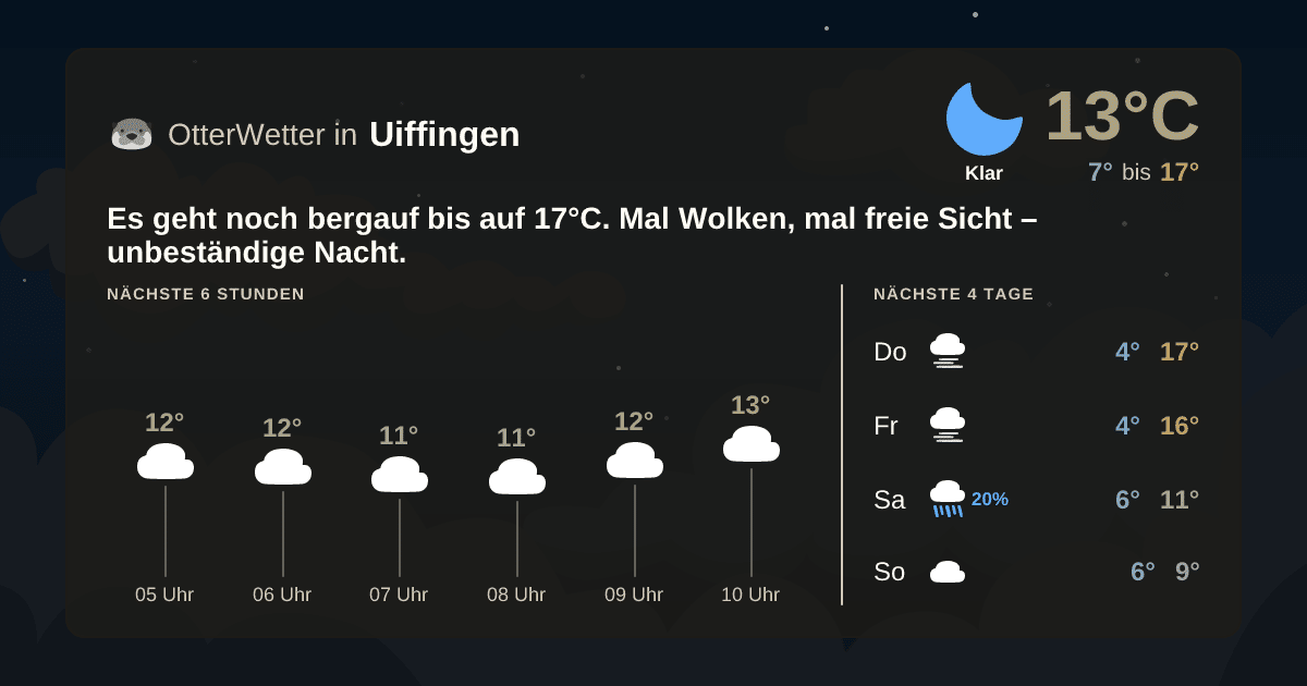 Widget-Vorschau für Uiffingen Wetter-Widget-Vorschau mit Vorhersagedaten für Uiffingen