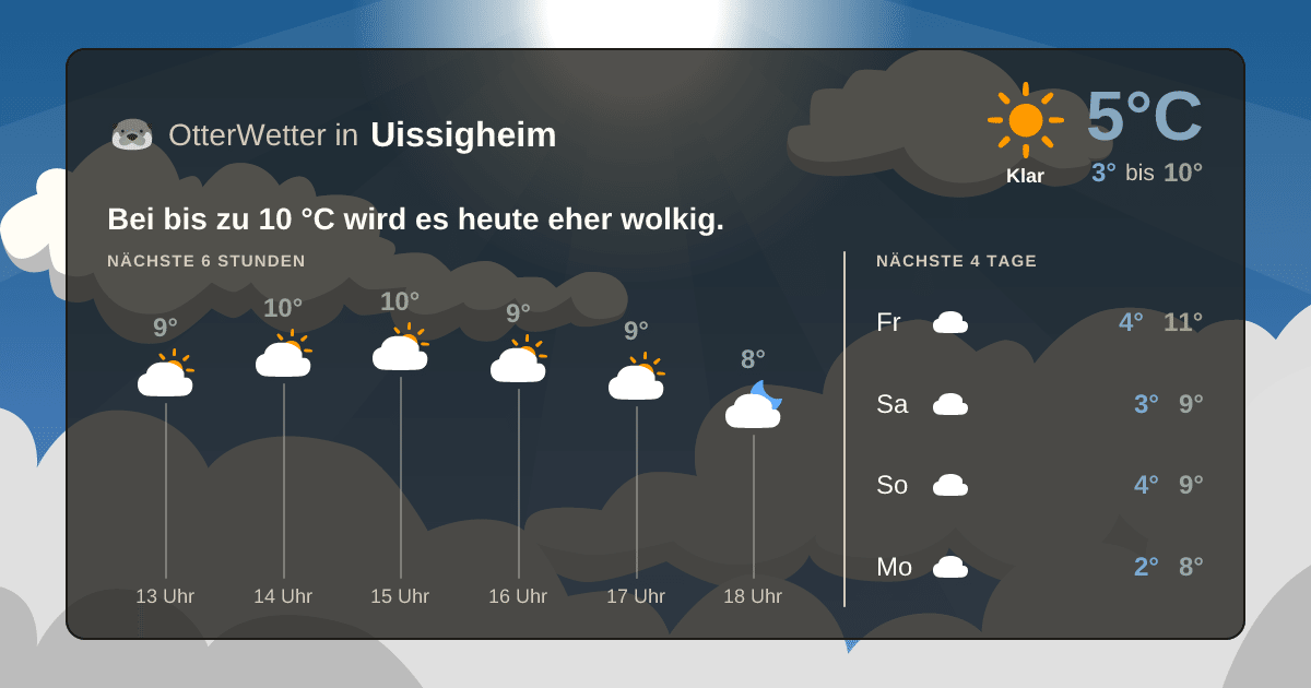 OtterWetter-Widget Uissigheim