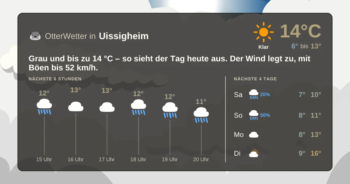 Wetter-Widget-Vorschau mit Vorhersagedaten für Uissigheim