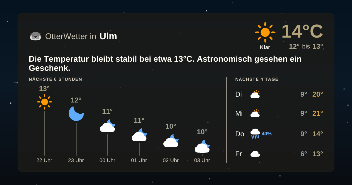 OtterWetter-Widget Ulm