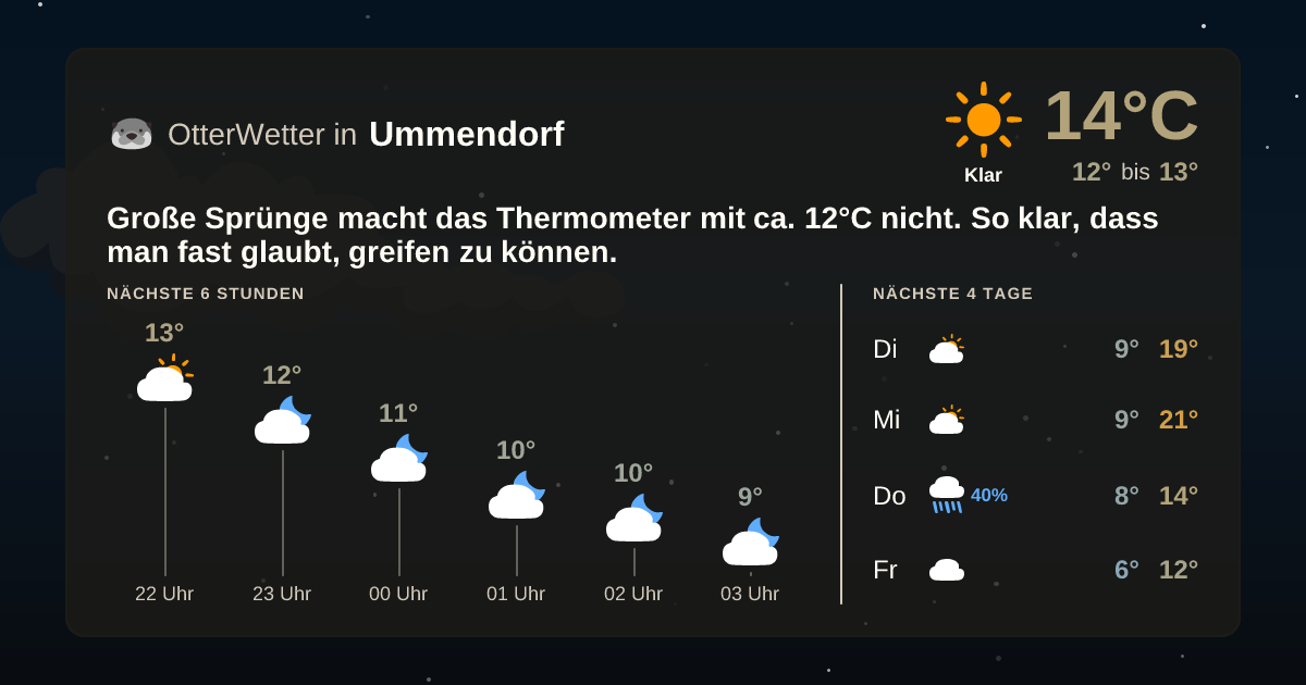 Widget-Vorschau für Ummendorf Wetter-Widget-Vorschau mit Vorhersagedaten für Ummendorf