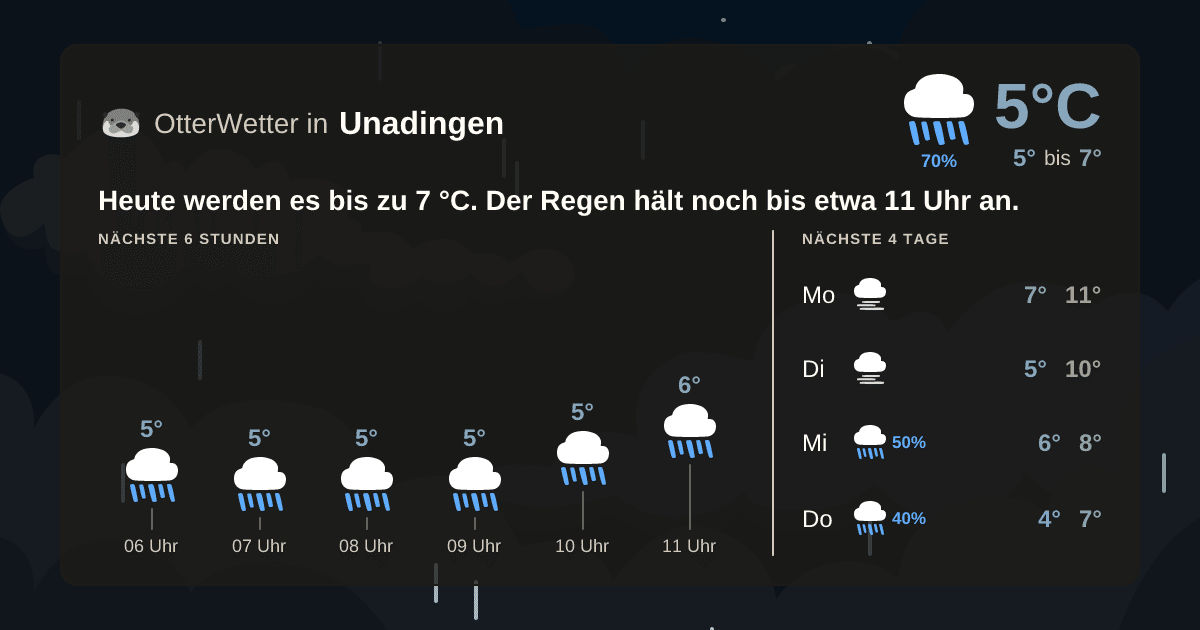 OtterWetter-Widget Unadingen