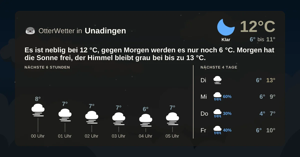 Wetter-Widget-Vorschau mit Vorhersagedaten für Unadingen