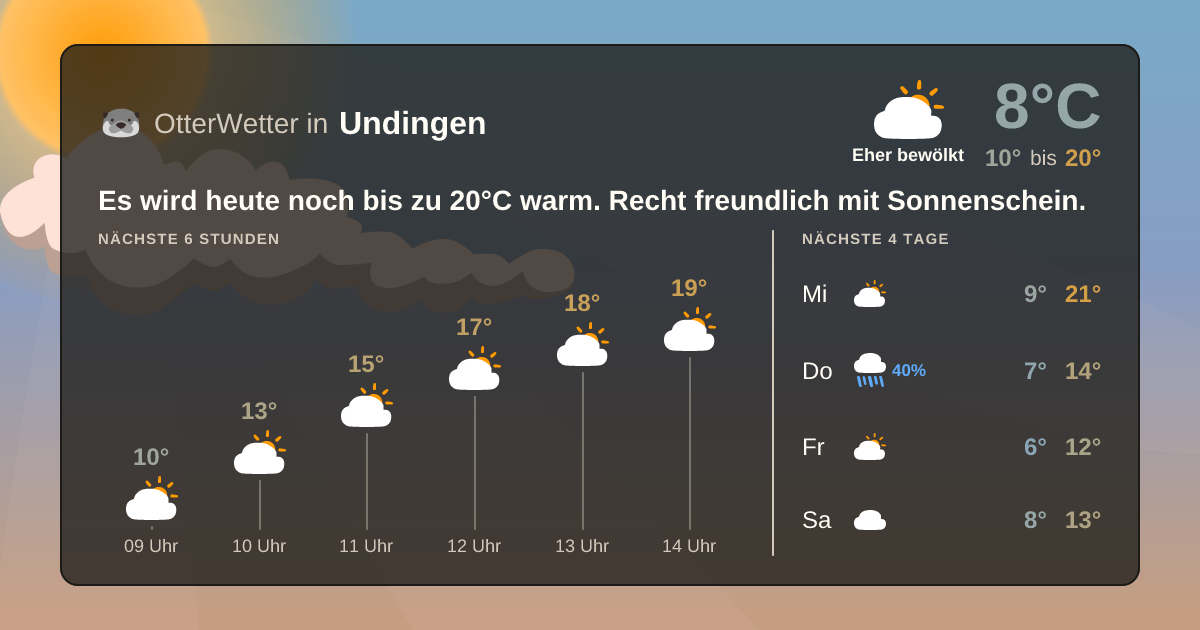 OtterWetter-Widget Undingen