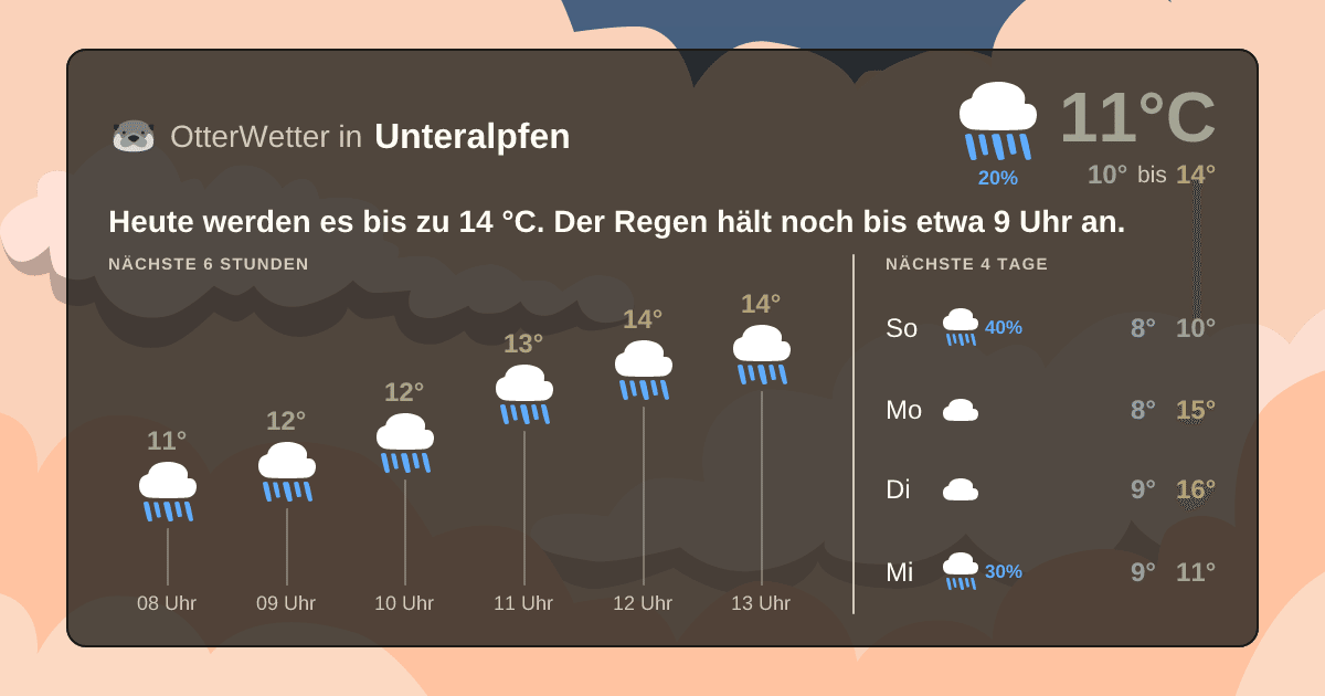 OtterWetter-Widget Unteralpfen