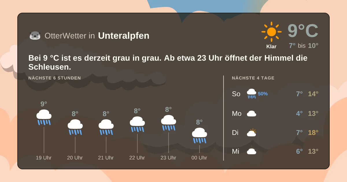 Wetter-Widget-Vorschau mit Vorhersagedaten für Unteralpfen
